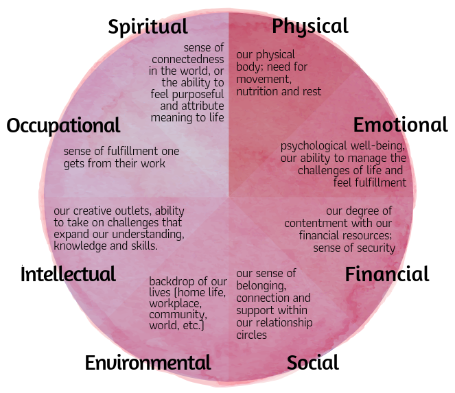 Wellness Wheel w/ 8 domains - medium