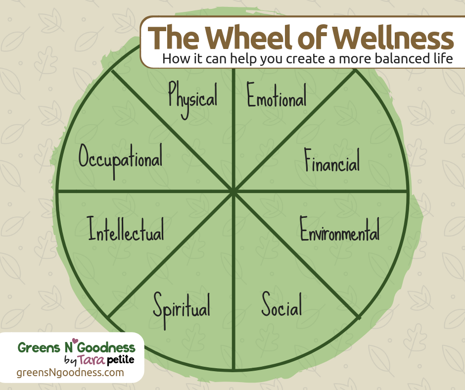 How the Wheel of Wellness Can Help You Have a More Balanced Life