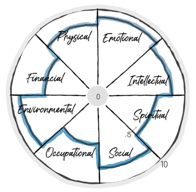 Wellness Wheel Example